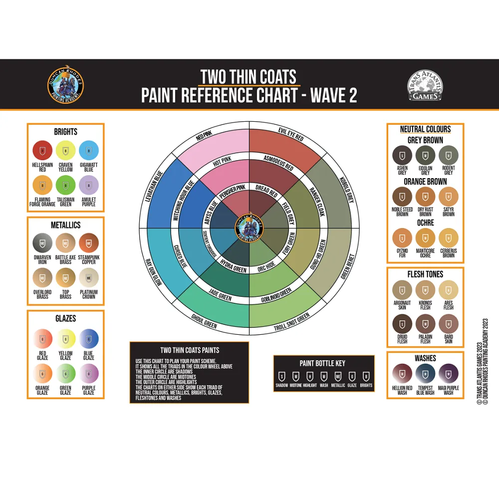 Gigawatt Blue - Two Thin Coats